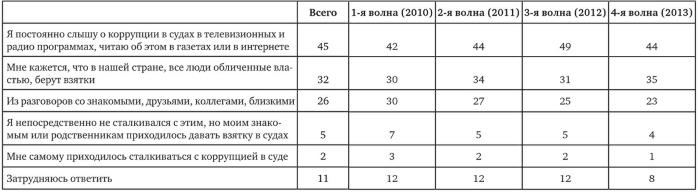 Возвратный тоталитаризм. Том 2