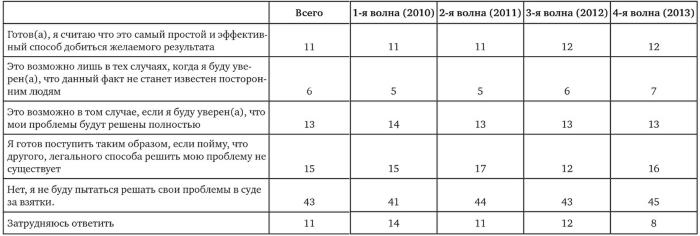 Возвратный тоталитаризм. Том 2