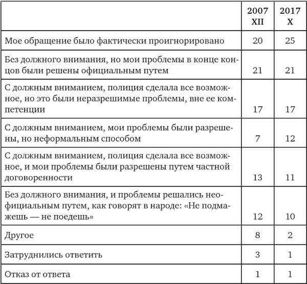 Возвратный тоталитаризм. Том 2