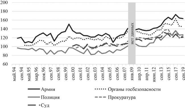 Возвратный тоталитаризм. Том 2