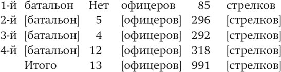 Воспоминания генерала Российской армии. 1861–1919