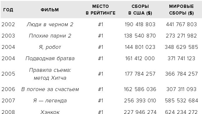 Will. Чему может научить нас простой парень, ставший самым высокооплачиваемым актером Голливуда