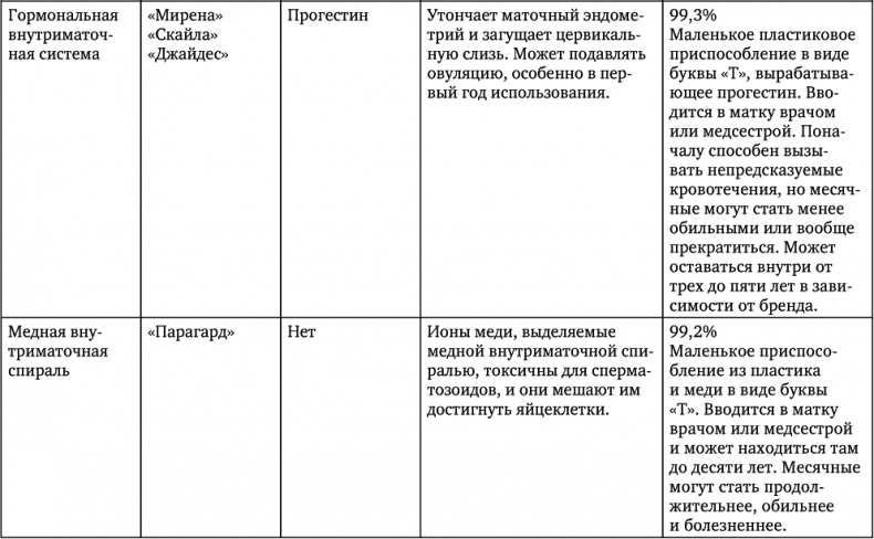 Сила цикла. Как использовать непостоянство гормонов, чтобы жить на полную