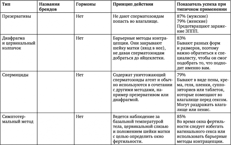 Сила цикла. Как использовать непостоянство гормонов, чтобы жить на полную