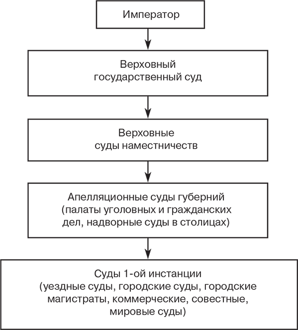 Российский и зарубежный конституционализм конца XVIII – 1-й четверти XIX вв. Опыт сравнительно-исторического анализа. Часть 2