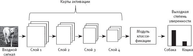 Идиот или гений? Как работает и на что способен искусственный интеллект