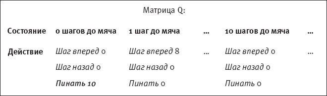 Идиот или гений? Как работает и на что способен искусственный интеллект