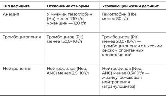 Пять литров красного. Что необходимо знать о крови, ее болезнях и лечении