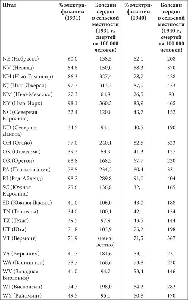 Мир под напряжением. История электричества: опасности для здоровья, о которых мы ничего не знали