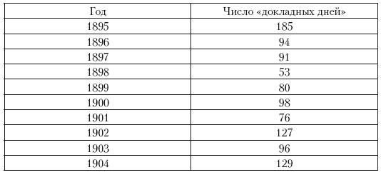 Политическая система Российской империи в 1881– 1905 гг.: проблема законотворчества