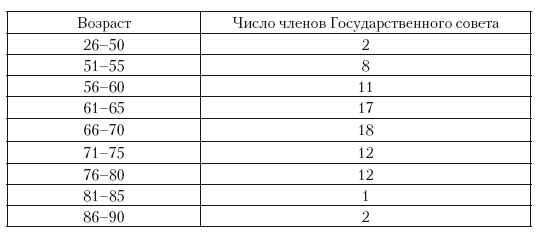 Политическая система Российской империи в 1881– 1905 гг.: проблема законотворчества