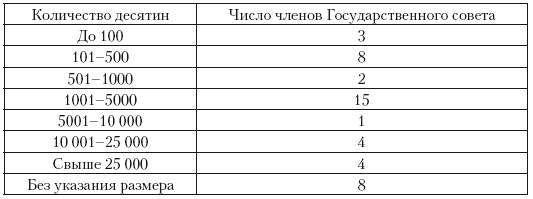 Политическая система Российской империи в 1881– 1905 гг.: проблема законотворчества