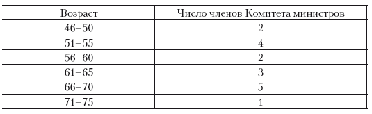 Политическая система Российской империи в 1881– 1905 гг.: проблема законотворчества