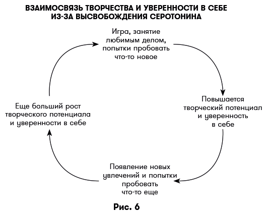 Цифровая дисциплина. Воспитание здоровых привычек в мире гаджетов и соцсетей