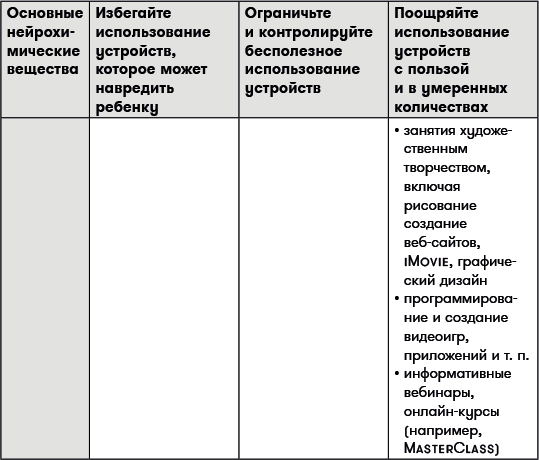 Цифровая дисциплина. Воспитание здоровых привычек в мире гаджетов и соцсетей