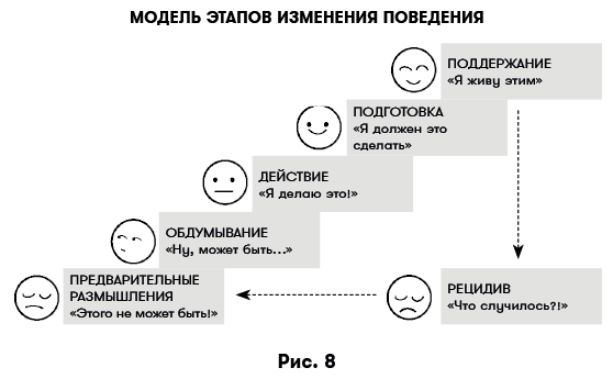 Цифровая дисциплина. Воспитание здоровых привычек в мире гаджетов и соцсетей