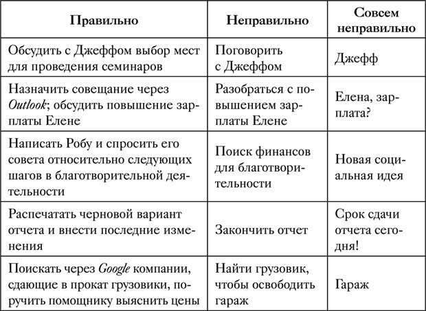 Управление вниманием. 4 приема стать продуктивнее, меньше работать и все успевать