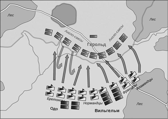 Вильгельм I Завоеватель. Гибель королевства англо-саксов