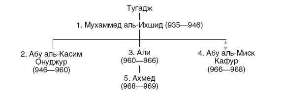 История Сирии. Древнейшее государство в сердце Ближнего Востока