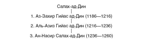 История Сирии. Древнейшее государство в сердце Ближнего Востока