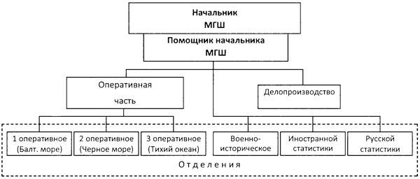 Во главе действующего флота