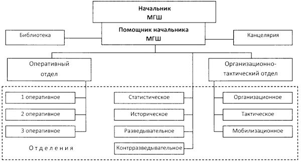 Во главе действующего флота