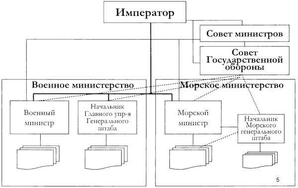 Во главе действующего флота