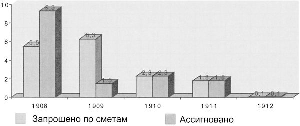 Во главе действующего флота