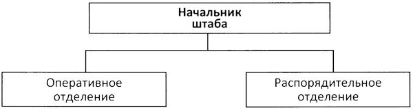 Во главе действующего флота