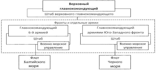 Во главе действующего флота