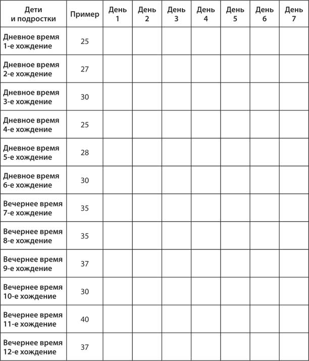 Лечебное дыхание. Новые методики оздоровления по системе доктора Бутейко