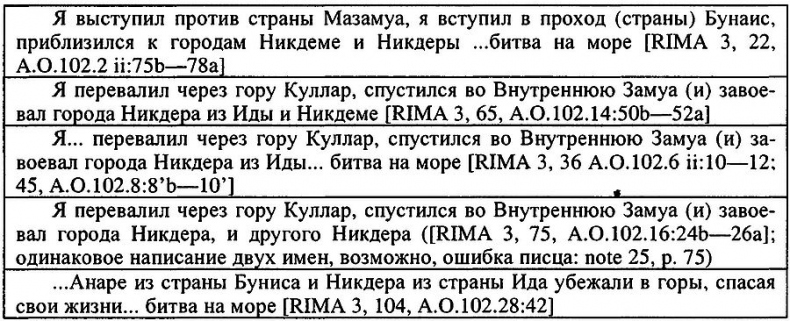 Древний Иран накануне империй (IX–VI вв. до н. э.). История Мидийского царства Древний Иран накануне империй (IX–VI вв. до н. э.). История Мидийского царства