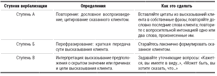 Полный курс начинающего психолога. Приемы, примеры, подсказки