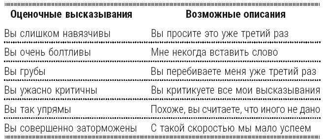 Полный курс начинающего психолога. Приемы, примеры, подсказки