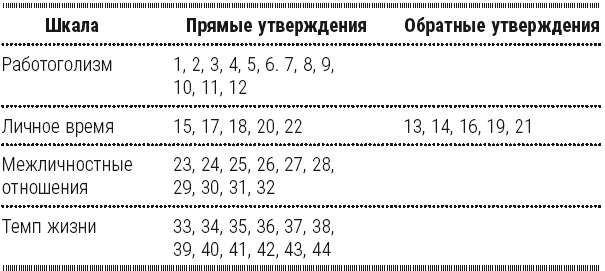 Полный курс начинающего психолога. Приемы, примеры, подсказки