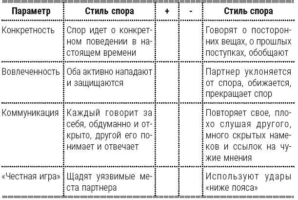 Полный курс начинающего психолога. Приемы, примеры, подсказки