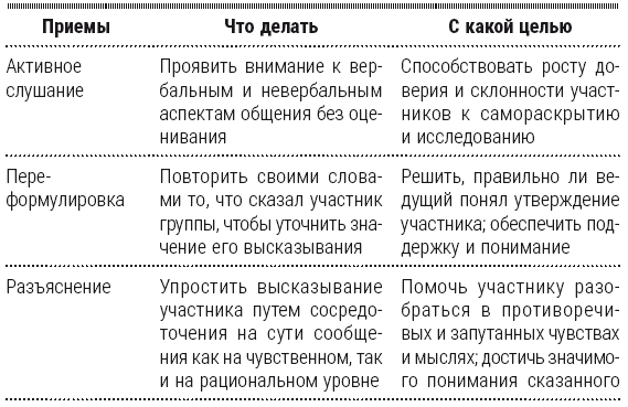 Полный курс начинающего психолога. Приемы, примеры, подсказки