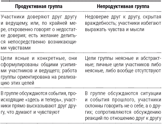 Полный курс начинающего психолога. Приемы, примеры, подсказки