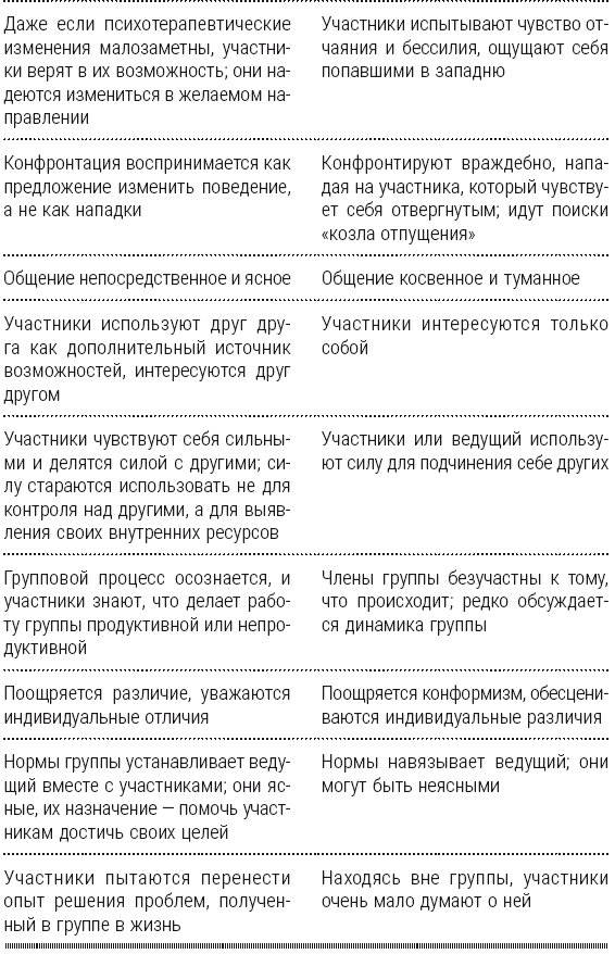 Полный курс начинающего психолога. Приемы, примеры, подсказки