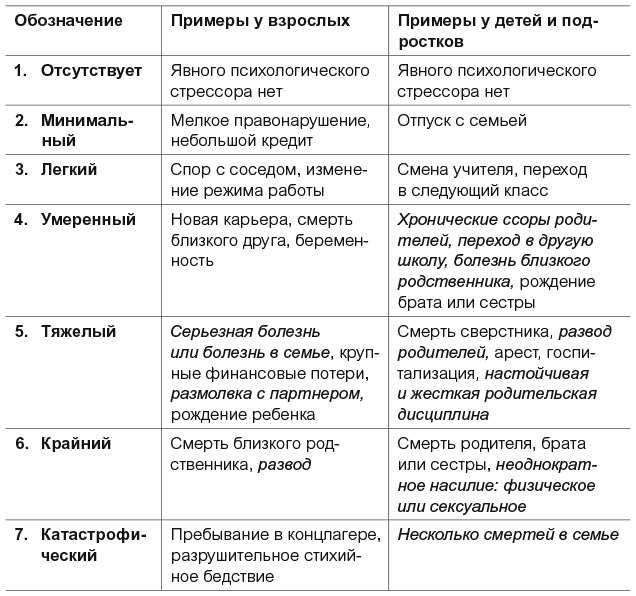 Внутренний ребенок. Как исцелить детские травмы и обрести гармонию с собой