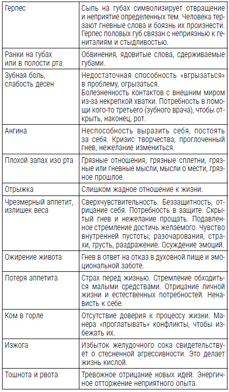 Все болезни от нервов? Психосоматика: краткий курс самопомощи. Психотерапия, кейсы, упражнения