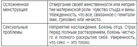 Все болезни от нервов? Психосоматика: краткий курс самопомощи. Психотерапия, кейсы, упражнения