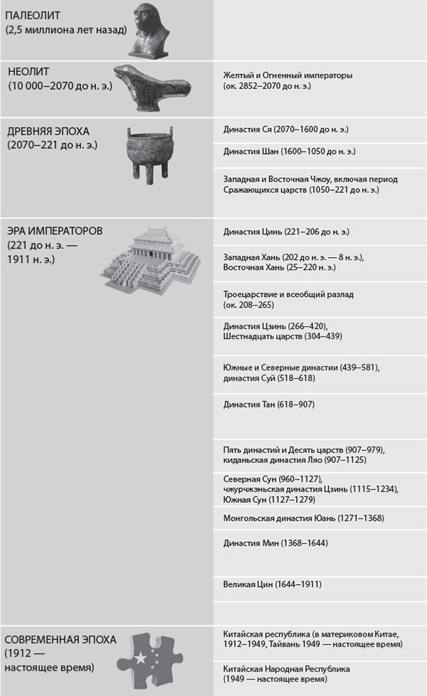Наикратчайшая история Китая. От древних династий к современной супердержаве