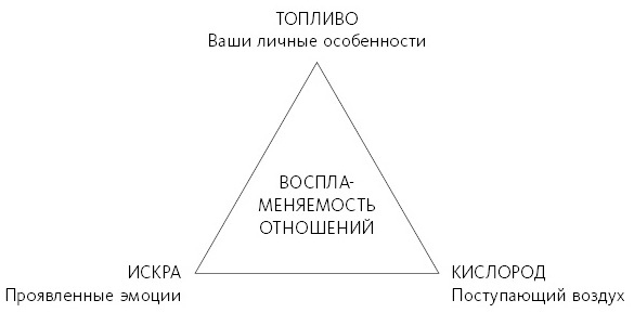 Любовь живет вечно. Как преодолевать сложности и сохранять близость в длительных отношениях