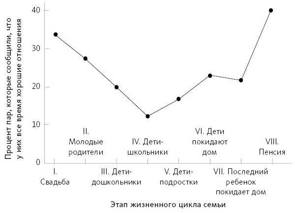 Любовь живет вечно. Как преодолевать сложности и сохранять близость в длительных отношениях