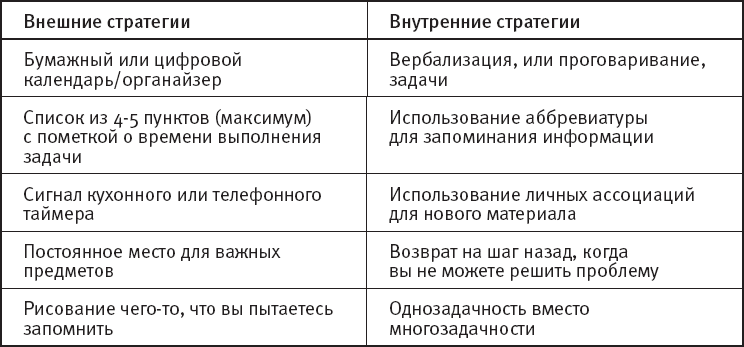 Таблетка для мозга. Программа по восстановлению памяти и активизации когнитивных способностей