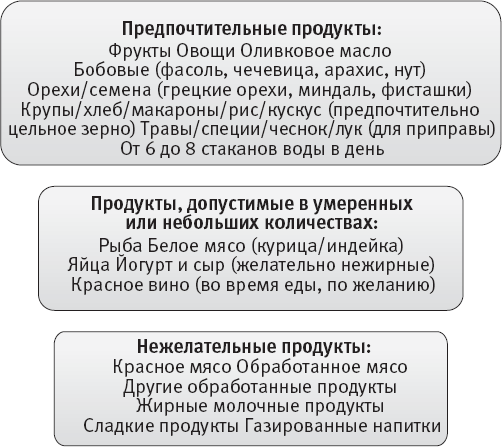 Таблетка для мозга. Программа по восстановлению памяти и активизации когнитивных способностей