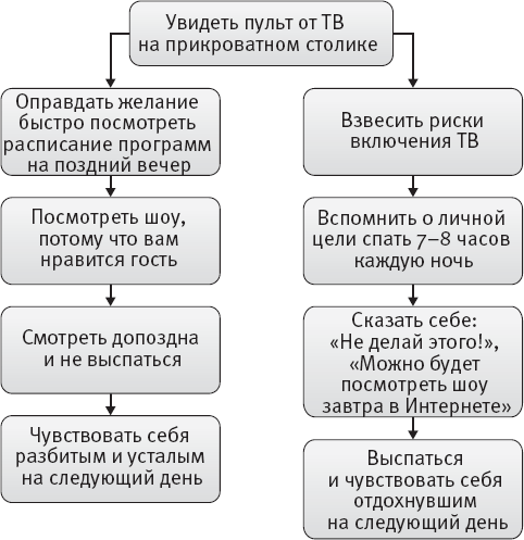 Таблетка для мозга. Программа по восстановлению памяти и активизации когнитивных способностей