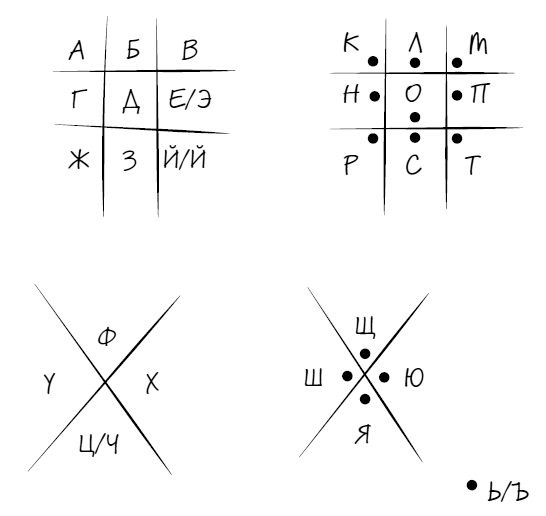 В чём секрет, Чарли?