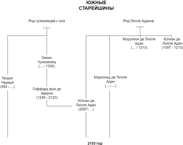 Демонология Сангомара. Искра войны